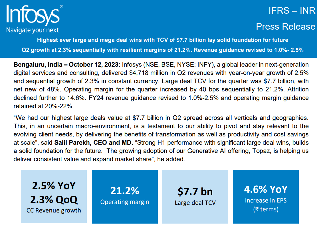 Infosys financial report 